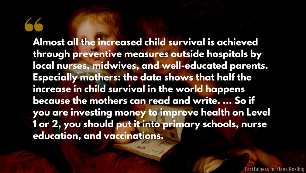 Hans Rosling Quote: Almost all the increased child survival is achieved through preventive measures outside hospitals by local nurses, midwives, and well-educated parents. Especially mothers: the data shows that half the increase in child survival...